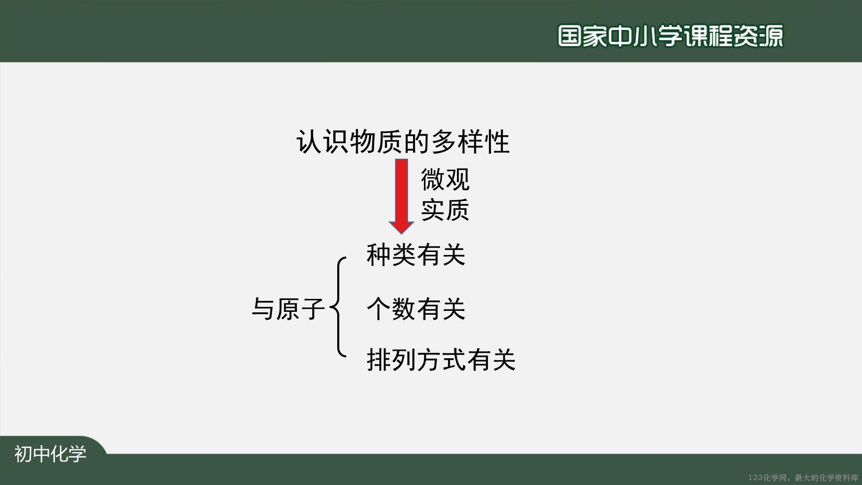 1215初三【化学(人教版)】碳和碳的氧化物+复习-17