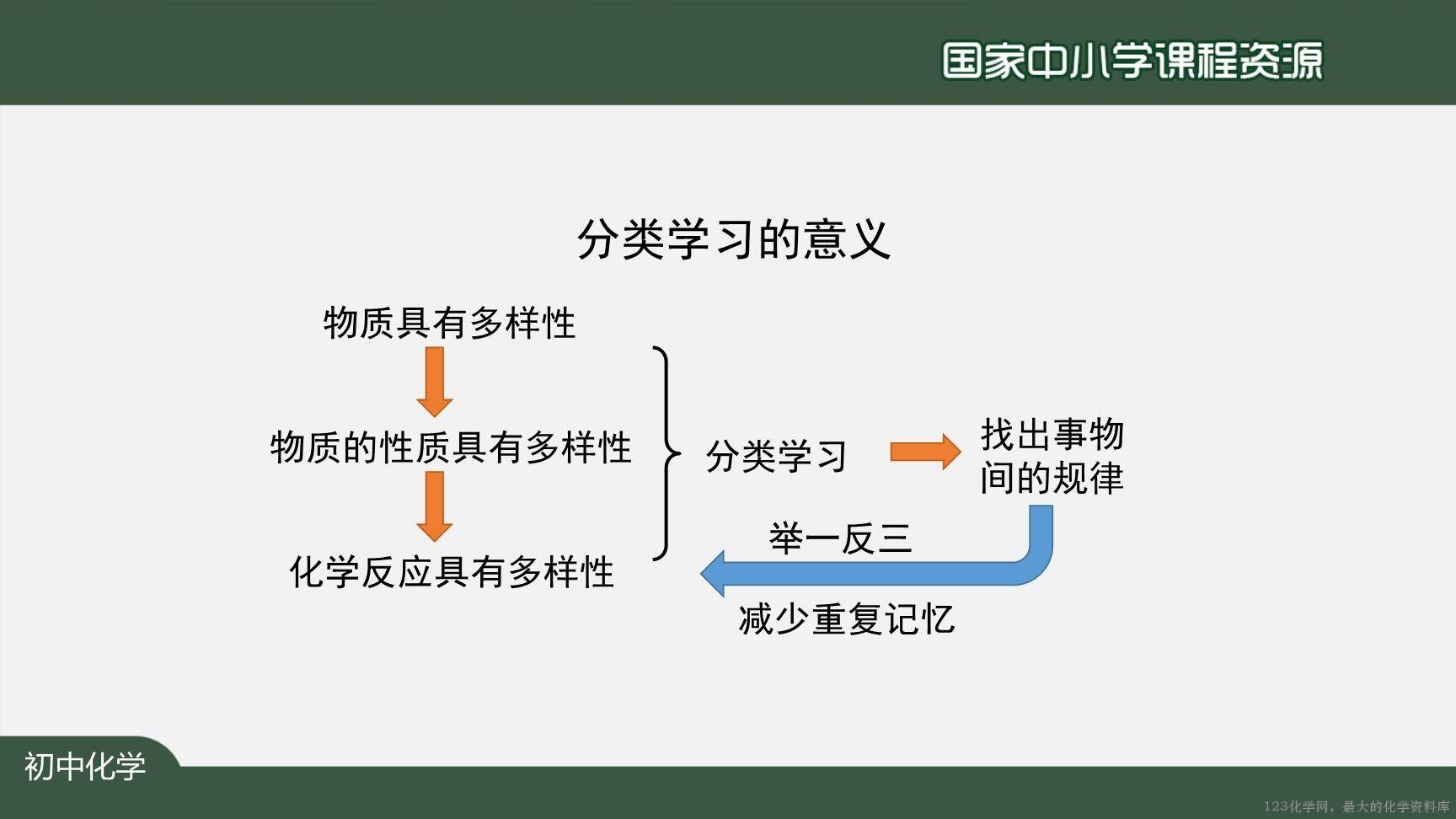 1215初三【化学(人教版)】碳和碳的氧化物+复习-21
