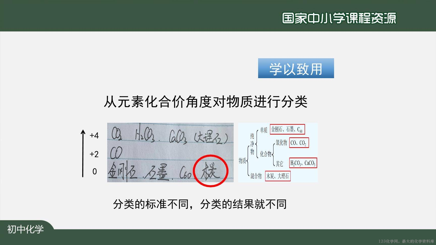 1215初三【化学(人教版)】碳和碳的氧化物+复习-22