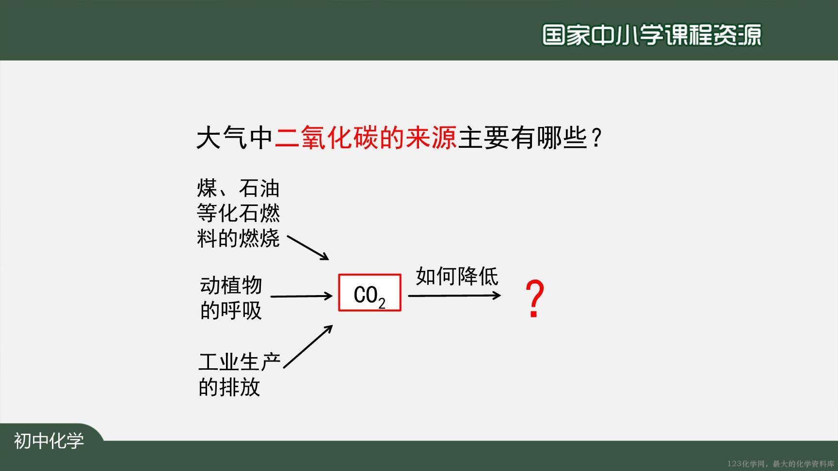 1215初三【化学(人教版)】碳和碳的氧化物+复习-27