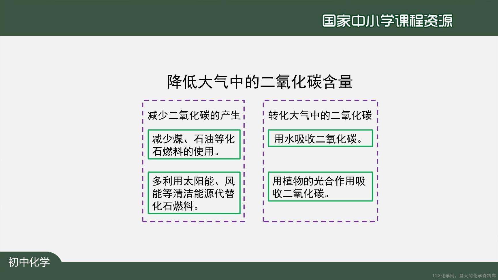 1215初三【化学(人教版)】碳和碳的氧化物+复习-28
