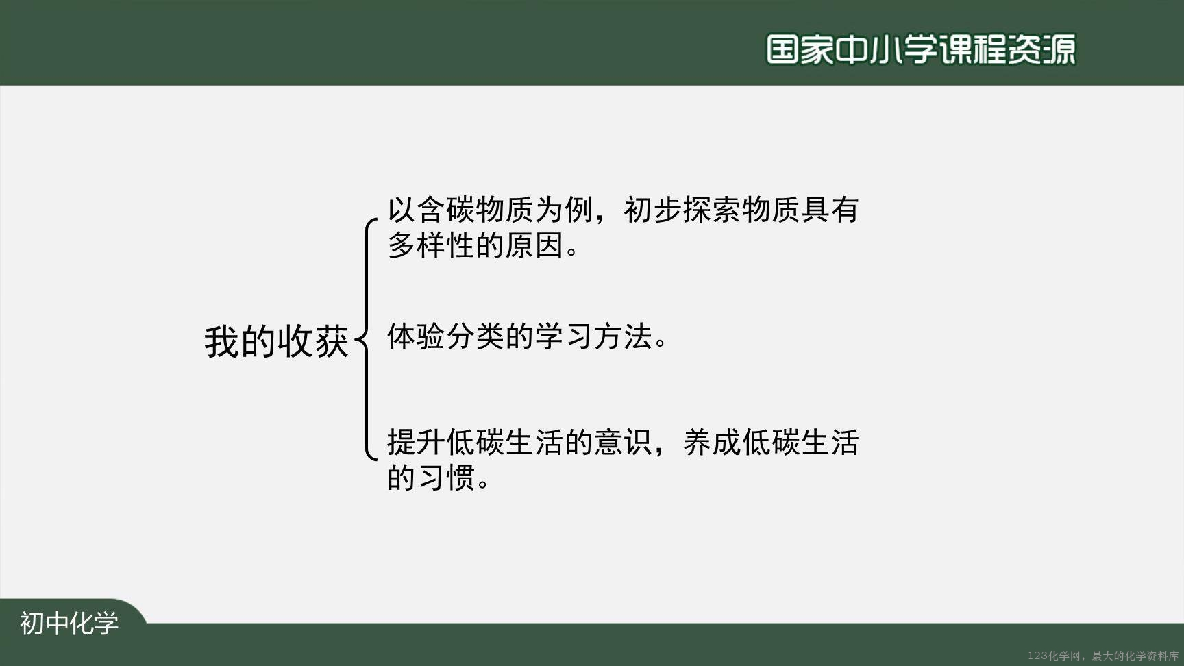 1215初三【化学(人教版)】碳和碳的氧化物+复习-32