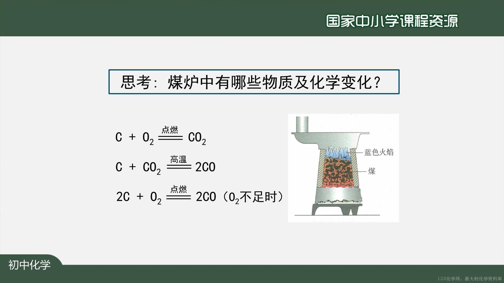 1214初三【化学(人教版)】二氧化碳和一氧化碳(第二课时)-4