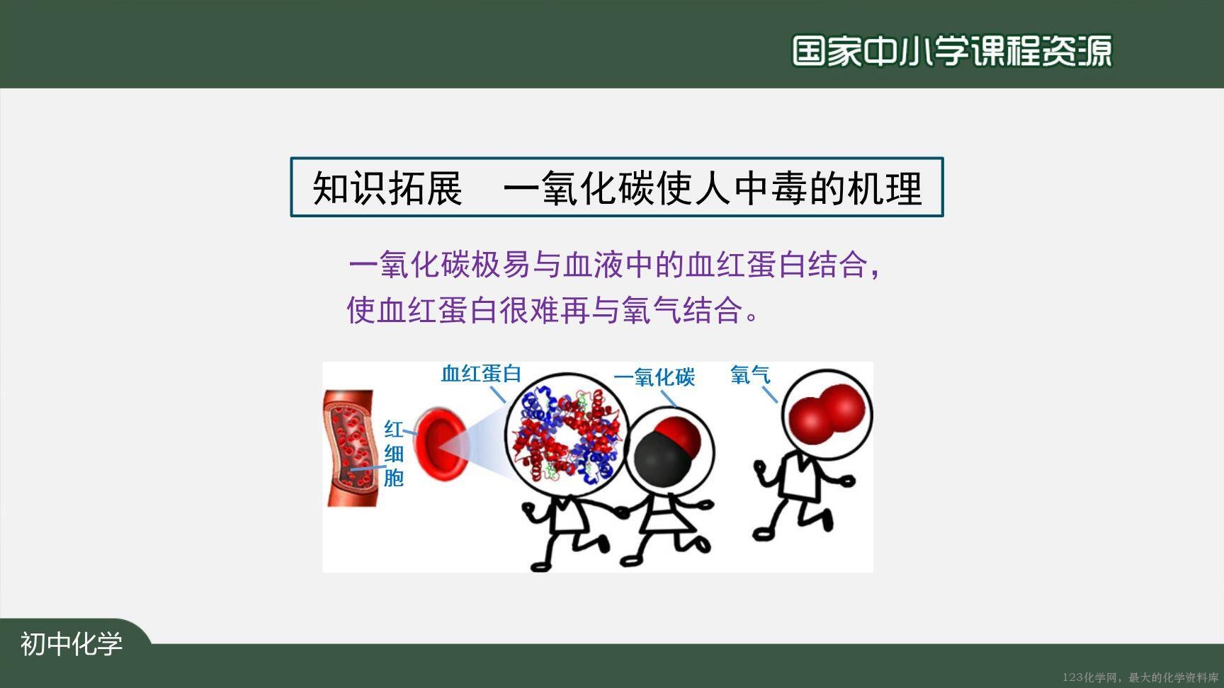 1214初三【化学(人教版)】二氧化碳和一氧化碳(第二课时)-8