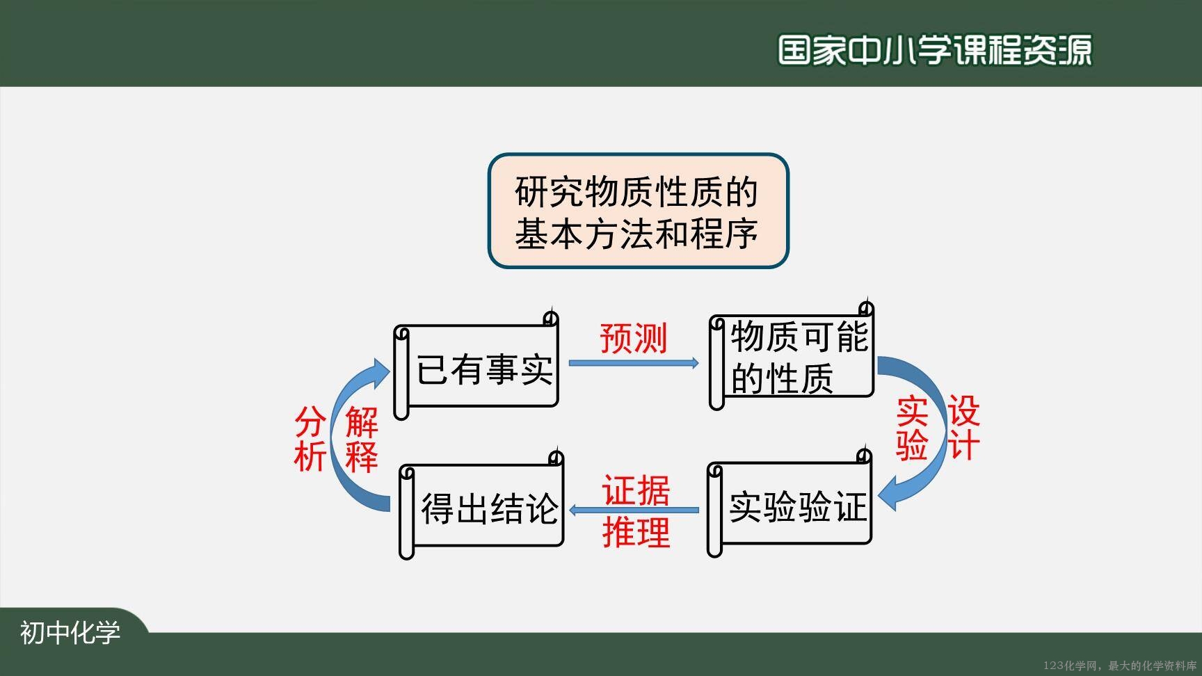 1214初三【化学(人教版)】二氧化碳和一氧化碳(第二课时)-12