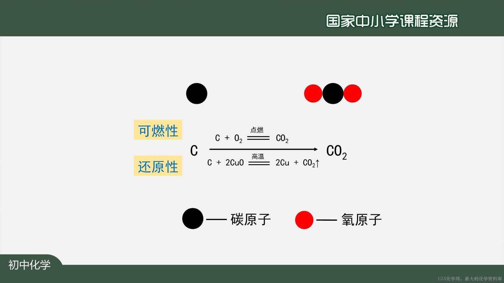 1214初三【化学(人教版)】二氧化碳和一氧化碳(第二课时)-15