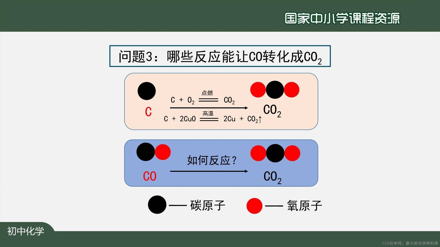 1214初三【化学(人教版)】二氧化碳和一氧化碳(第二课时)-16