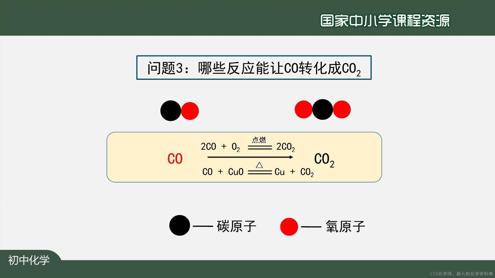 1214初三【化学(人教版)】二氧化碳和一氧化碳(第二课时)-22