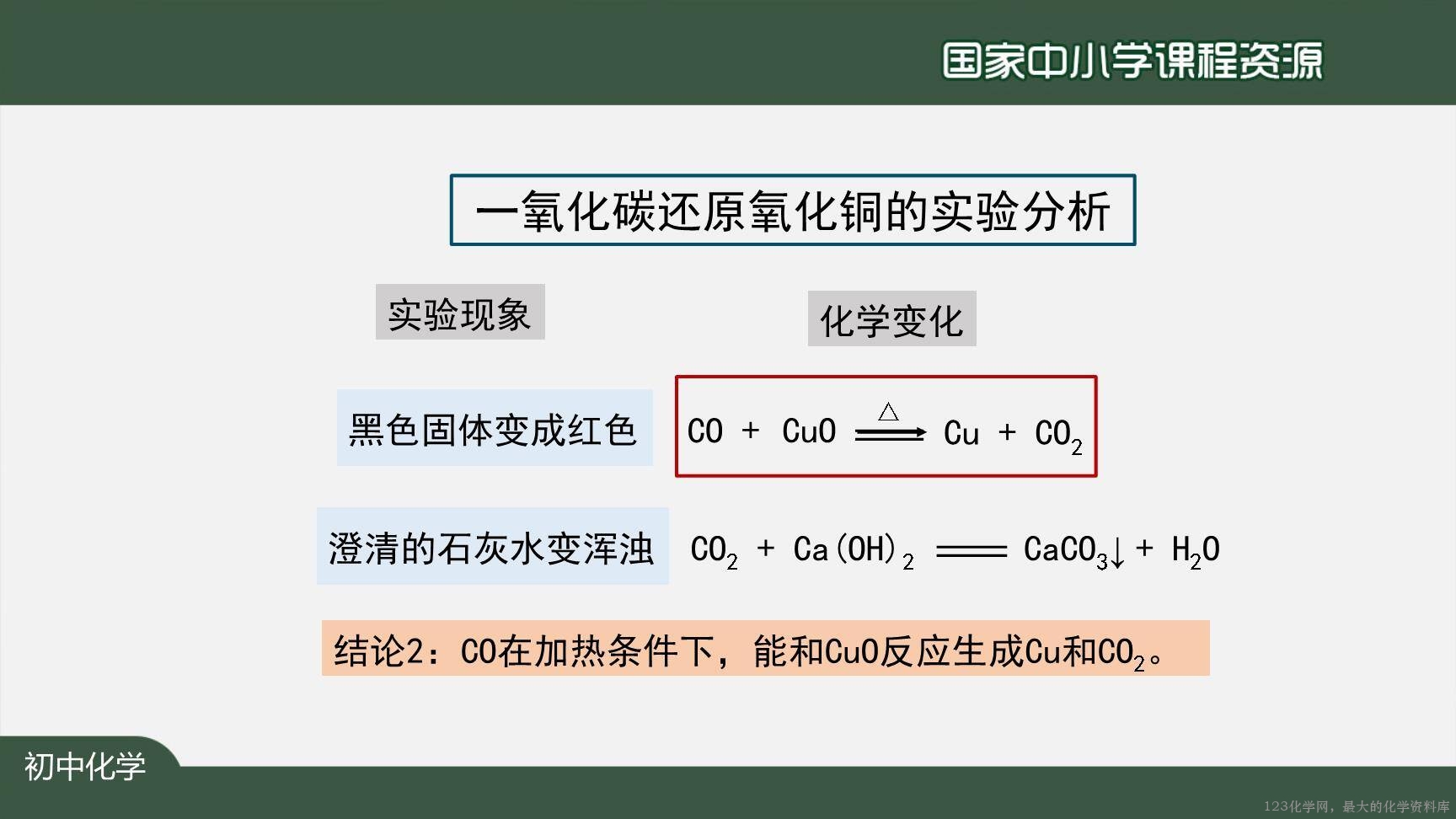 1214初三【化学(人教版)】二氧化碳和一氧化碳(第二课时)-21