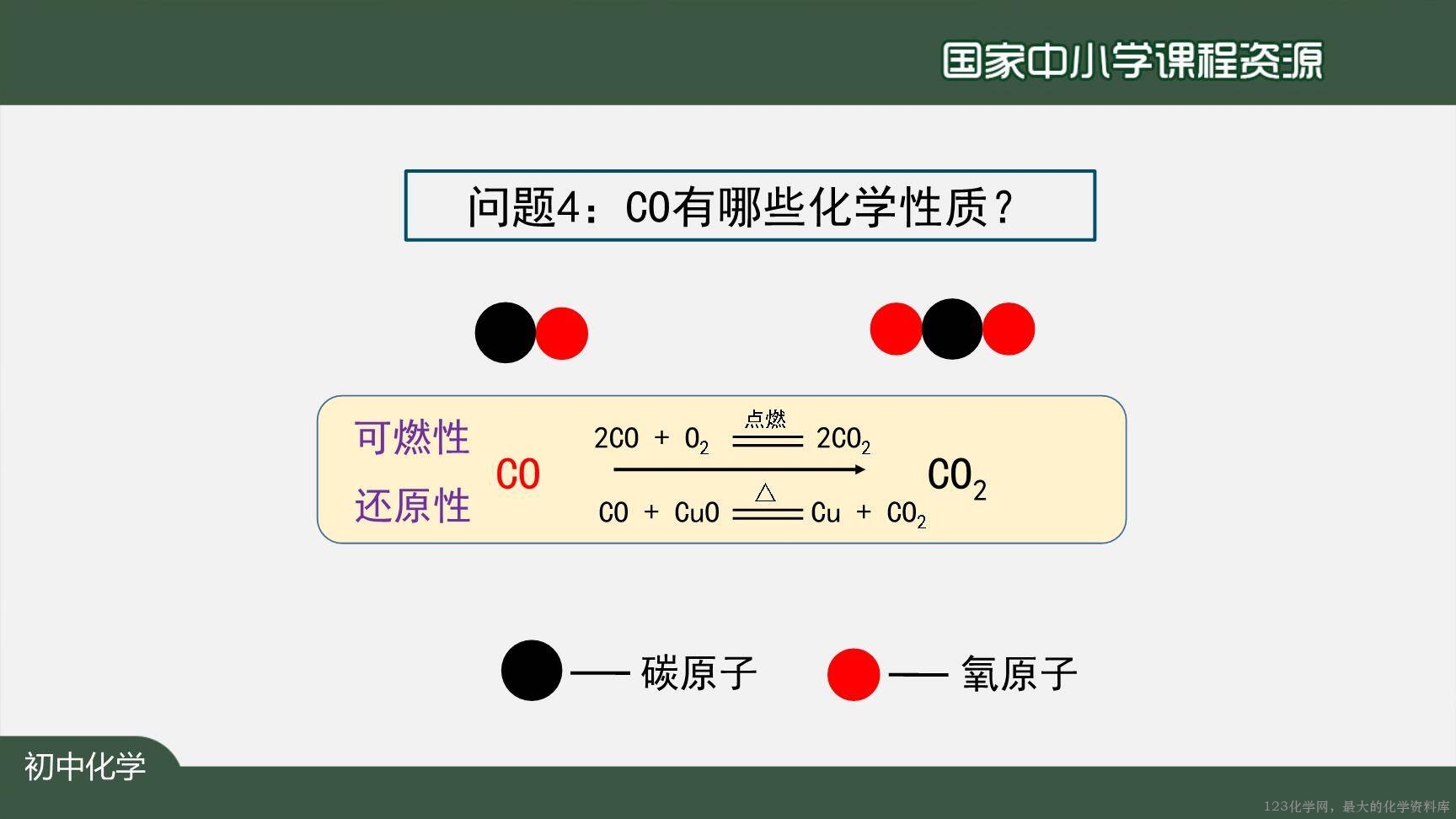 1214初三【化学(人教版)】二氧化碳和一氧化碳(第二课时)-23