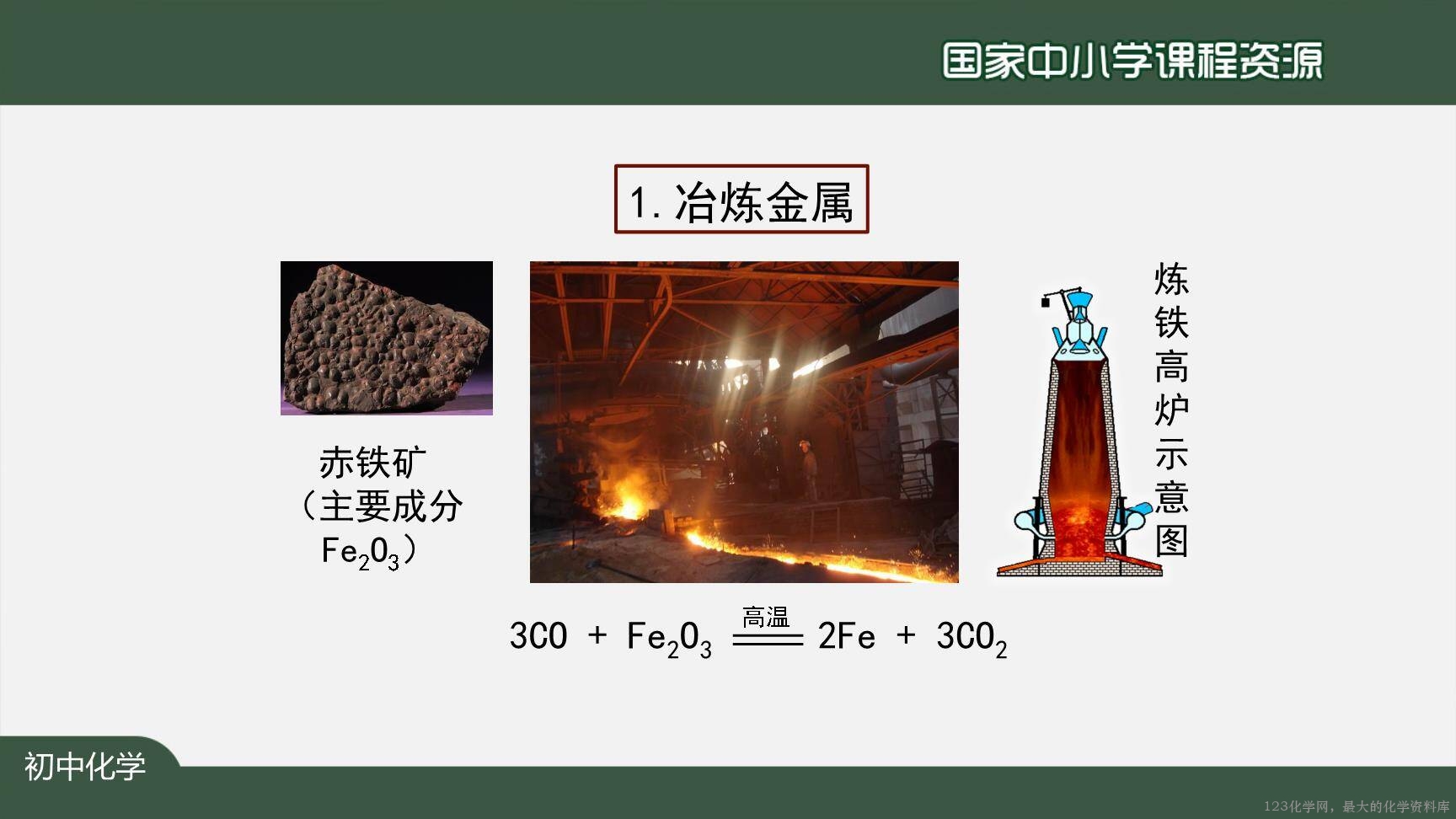 1214初三【化学(人教版)】二氧化碳和一氧化碳(第二课时)-26