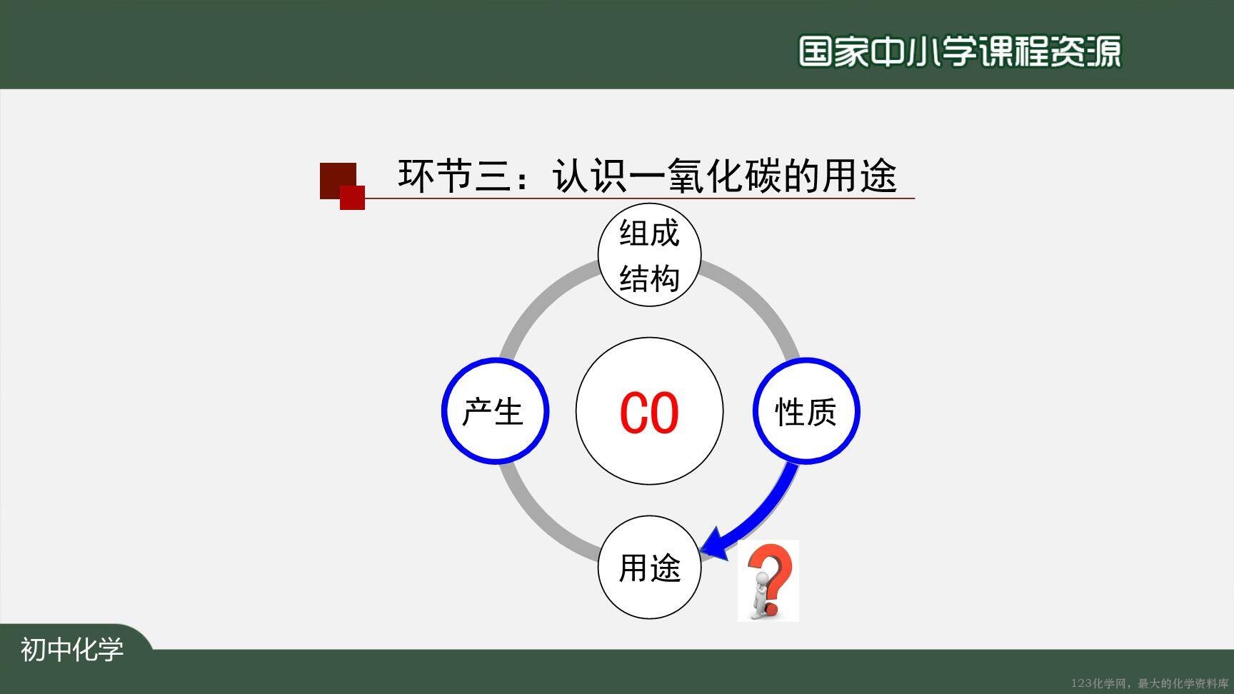 1214初三【化学(人教版)】二氧化碳和一氧化碳(第二课时)-25