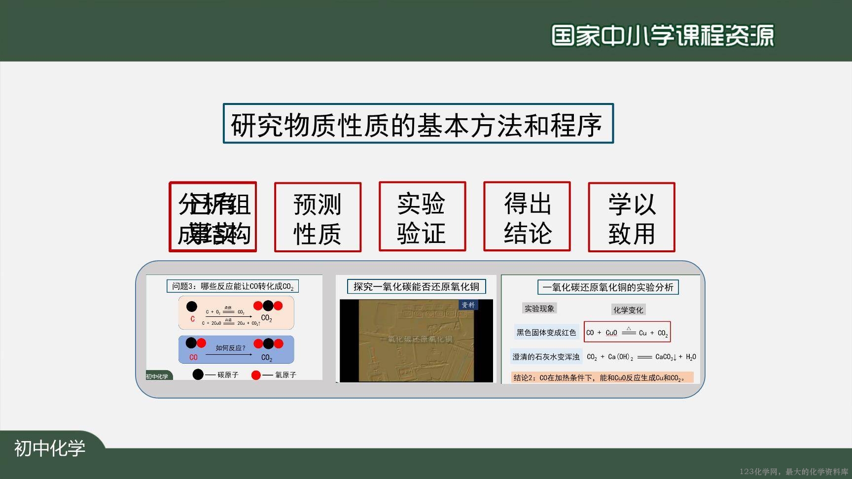 1214初三【化学(人教版)】二氧化碳和一氧化碳(第二课时)-24