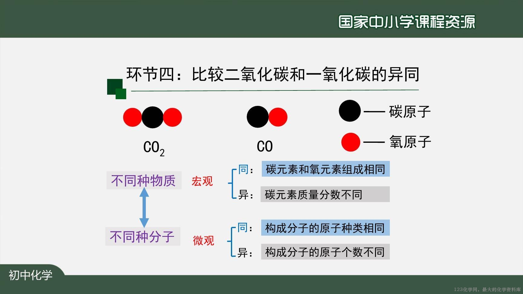 1214初三【化学(人教版)】二氧化碳和一氧化碳(第二课时)-29