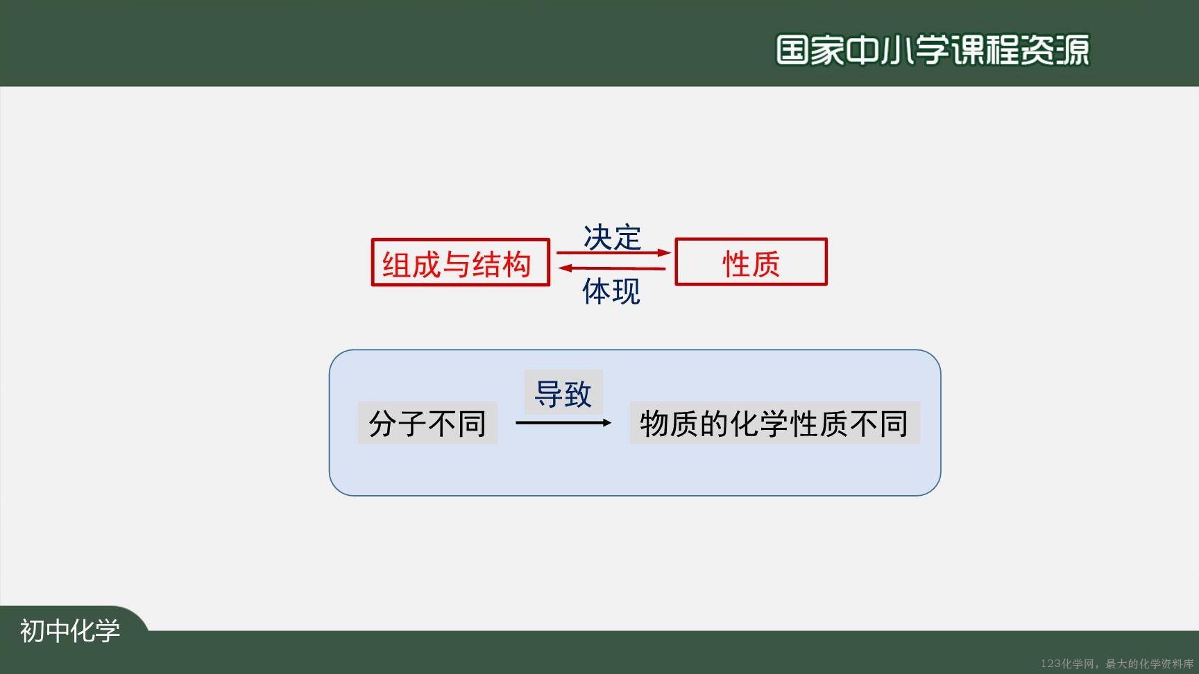 1214初三【化学(人教版)】二氧化碳和一氧化碳(第二课时)-30