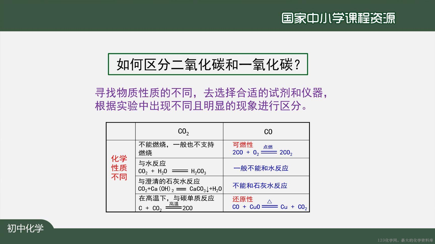 1214初三【化学(人教版)】二氧化碳和一氧化碳(第二课时)-33