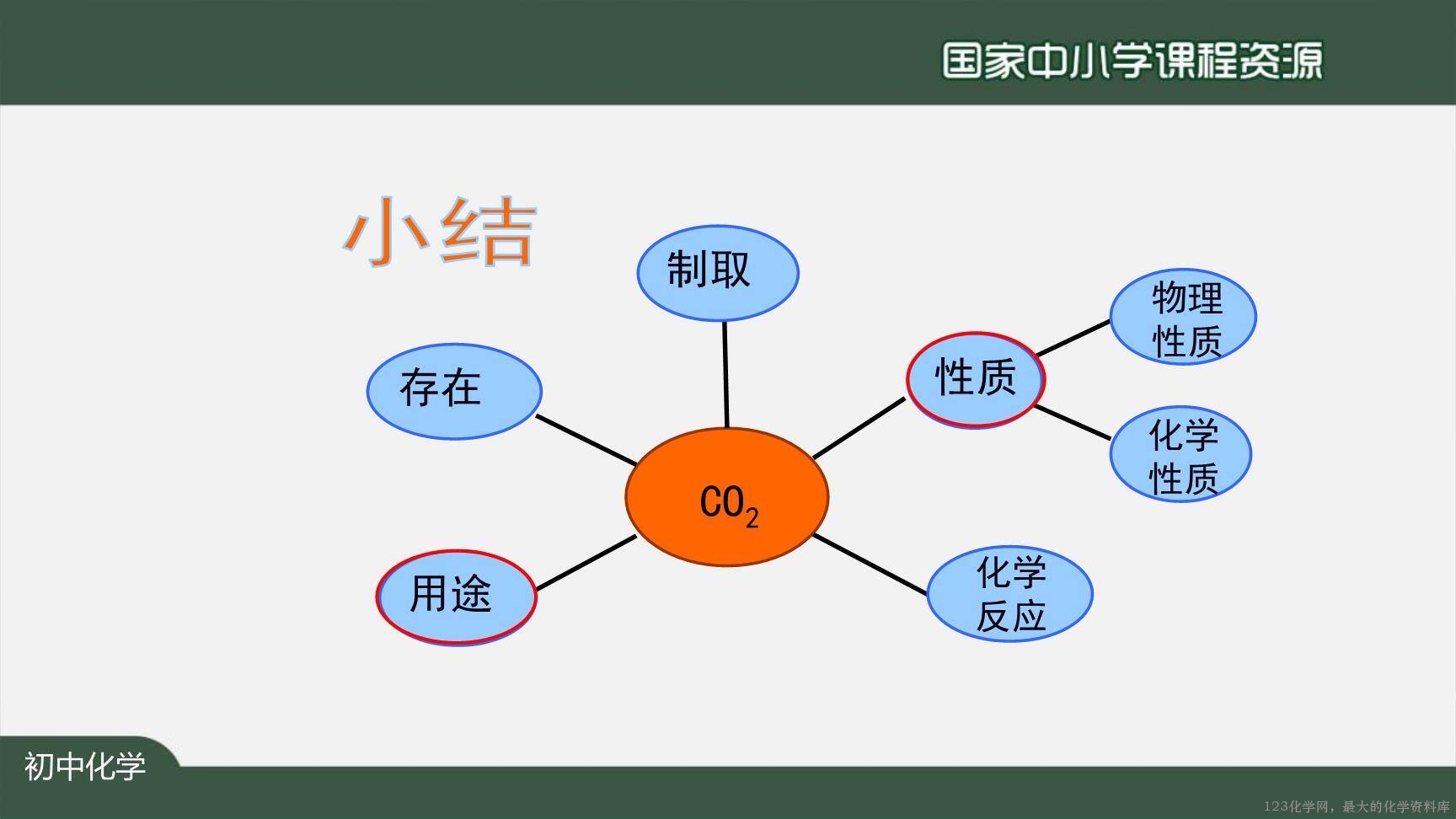 1210初三【化学(人教)】二氧化碳和一氧化碳(第一课时)-4