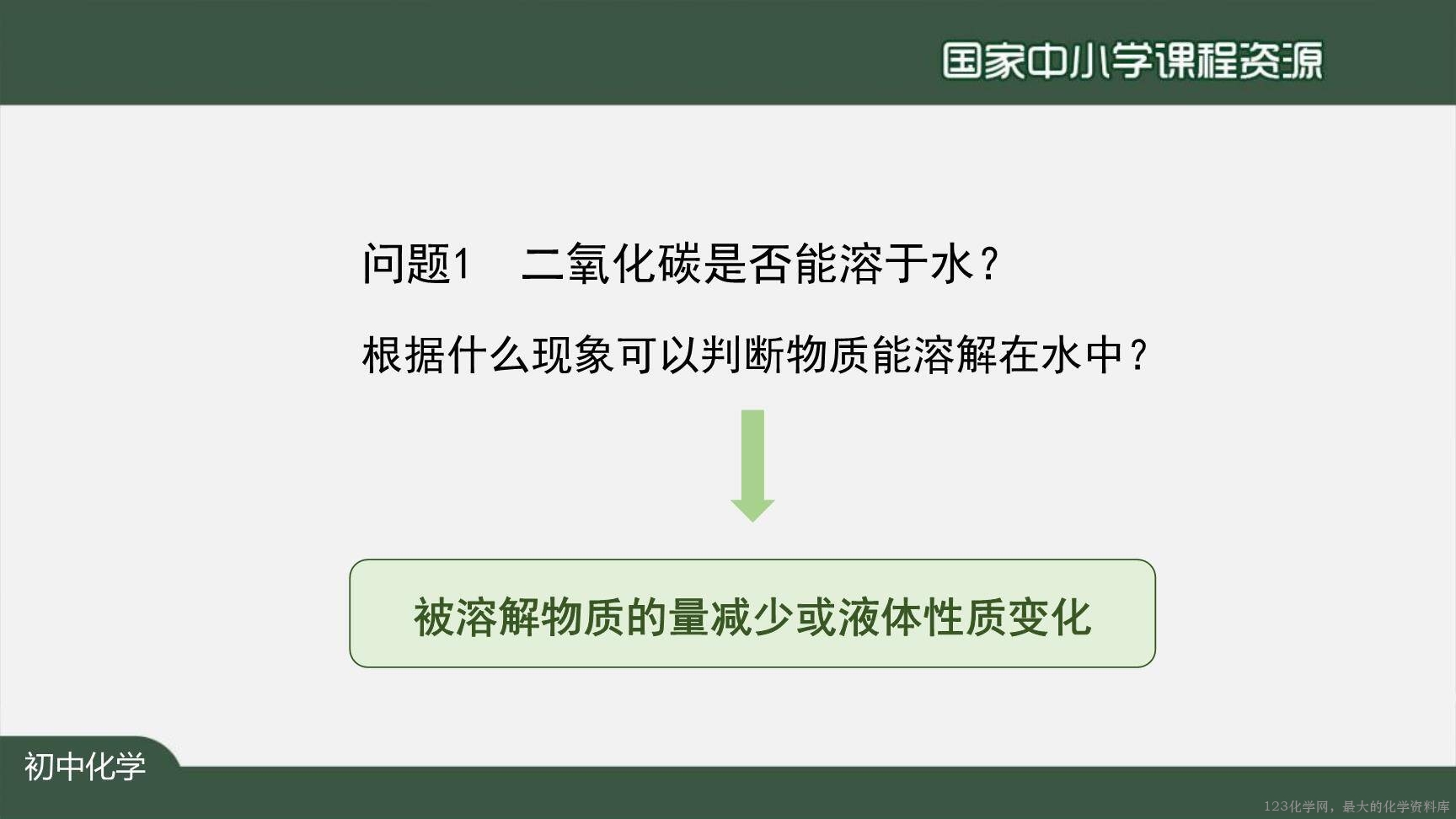 1210初三【化学(人教)】二氧化碳和一氧化碳(第一课时)-10