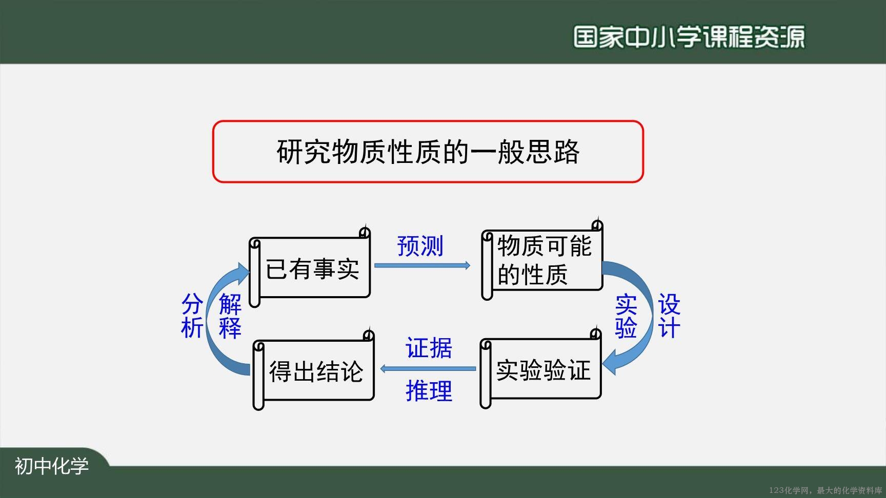 1210初三【化学(人教)】二氧化碳和一氧化碳(第一课时)-8