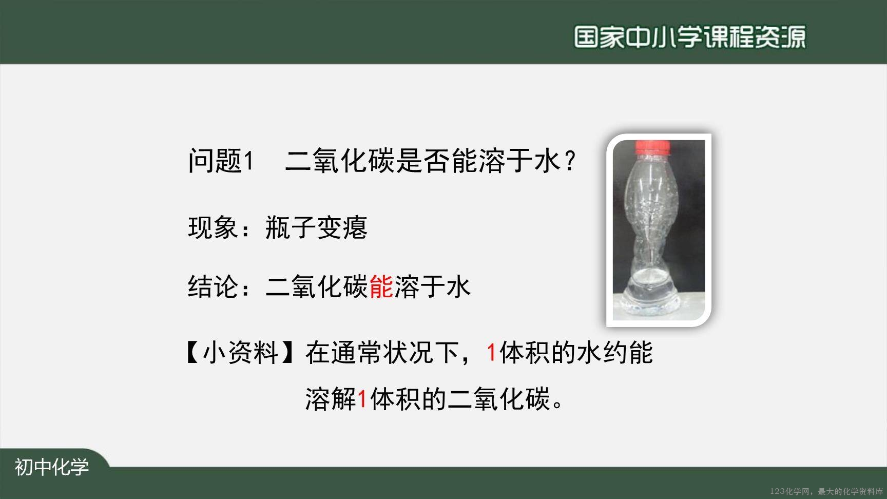 1210初三【化学(人教)】二氧化碳和一氧化碳(第一课时)-13