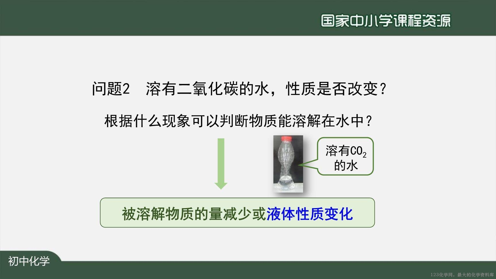 1210初三【化学(人教)】二氧化碳和一氧化碳(第一课时)-15