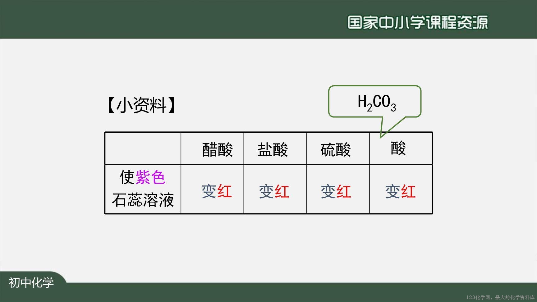 1210初三【化学(人教)】二氧化碳和一氧化碳(第一课时)-26