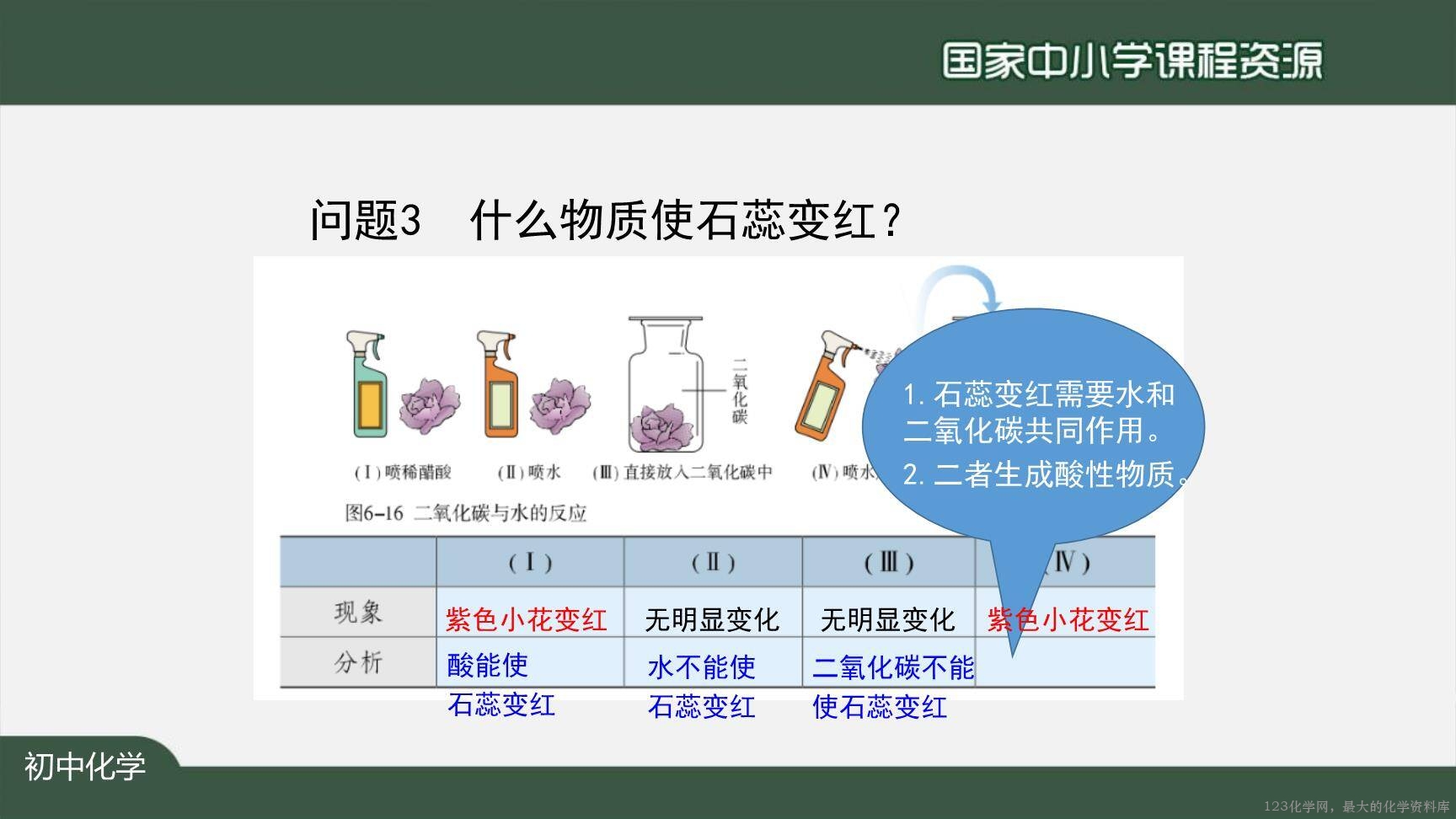 1210初三【化学(人教)】二氧化碳和一氧化碳(第一课时)-25