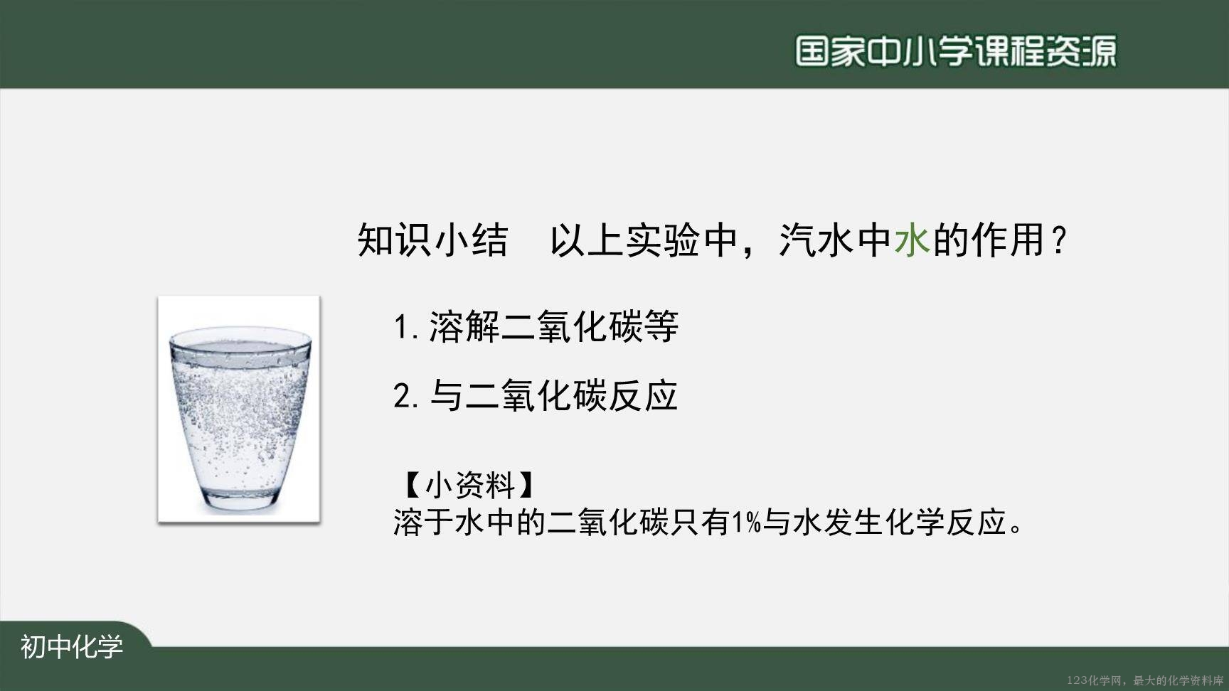 1210初三【化学(人教)】二氧化碳和一氧化碳(第一课时)-31