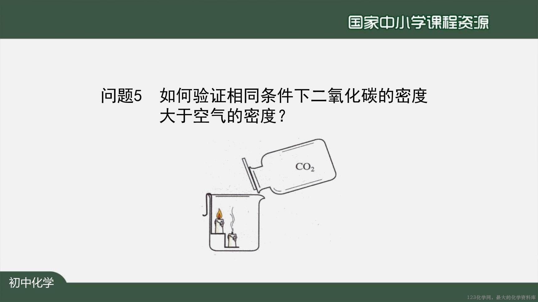 1210初三【化学(人教)】二氧化碳和一氧化碳(第一课时)-39