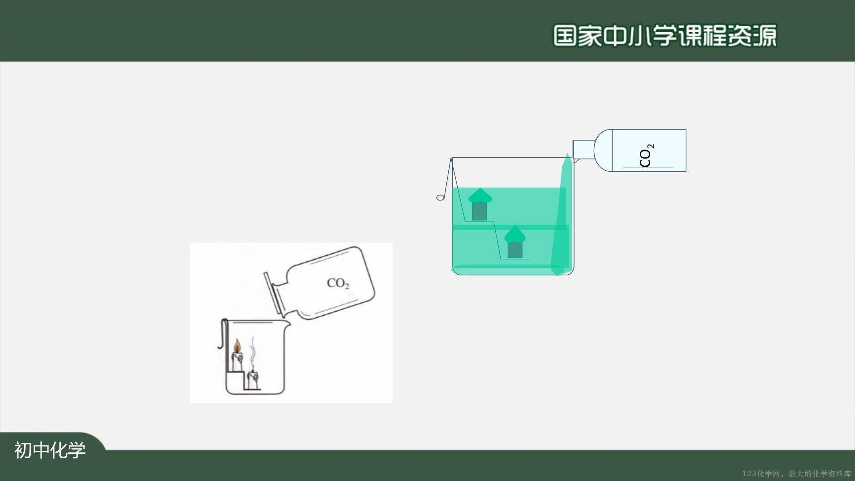 1210初三【化学(人教)】二氧化碳和一氧化碳(第一课时)-42