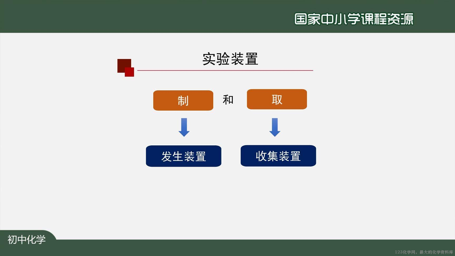 1208初三【化学(人教版)】二氧化碳制取的研究(第二课时)-5