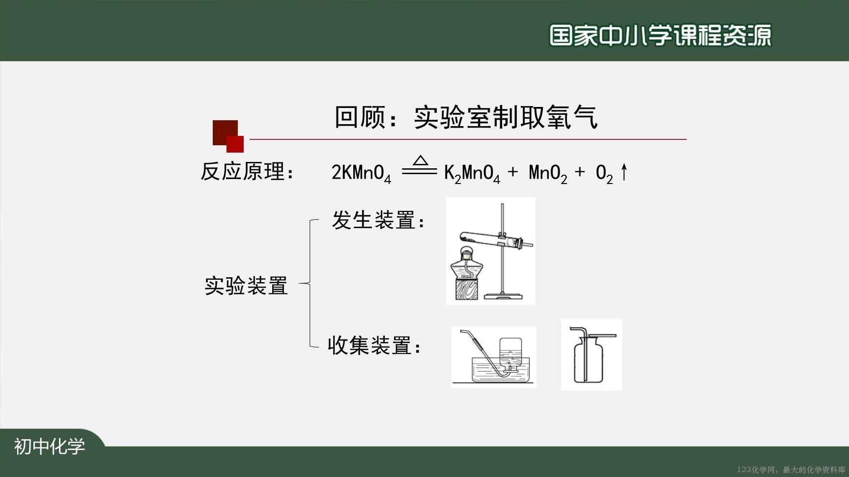 1208初三【化学(人教版)】二氧化碳制取的研究(第二课时)-6