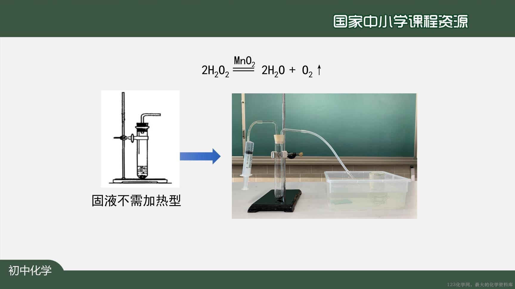 1208初三【化学(人教版)】二氧化碳制取的研究(第二课时)-14