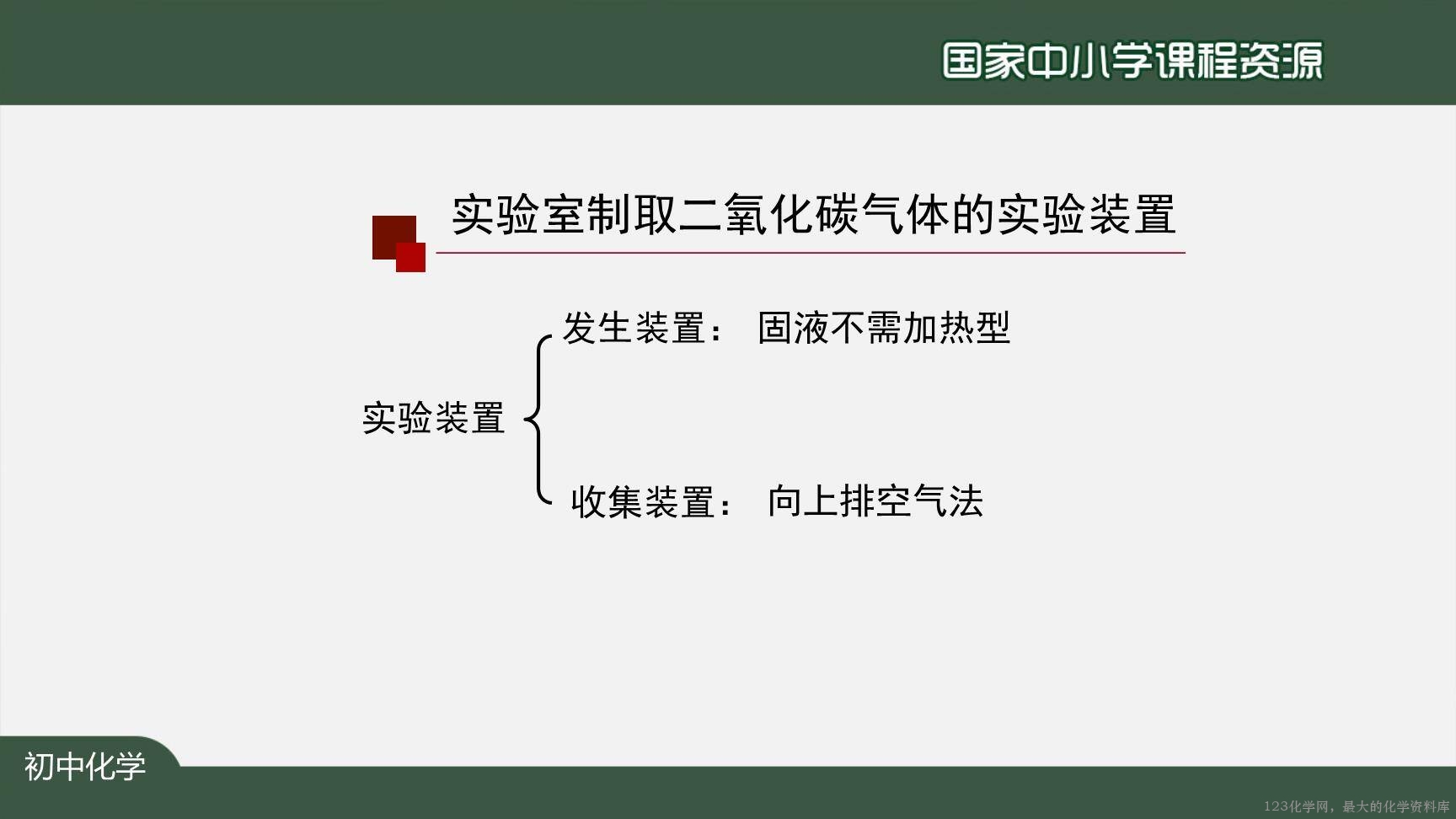 1208初三【化学(人教版)】二氧化碳制取的研究(第二课时)-17