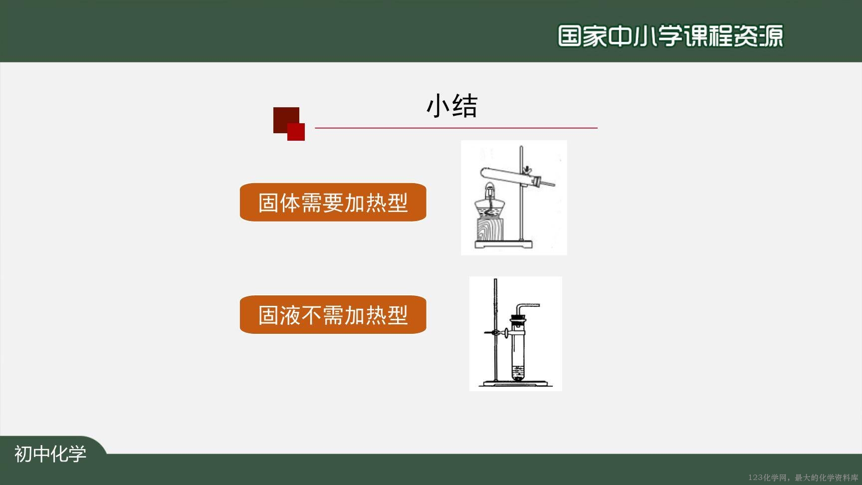 1208初三【化学(人教版)】二氧化碳制取的研究(第二课时)-15