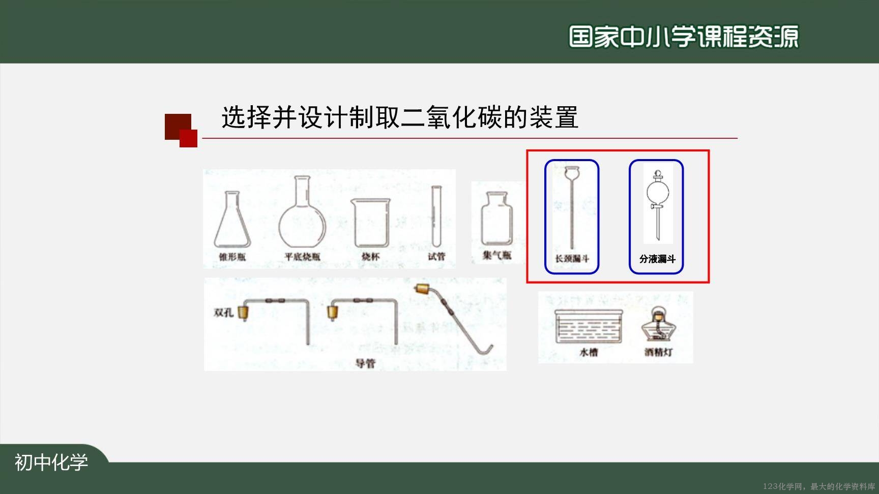 1208初三【化学(人教版)】二氧化碳制取的研究(第二课时)-18