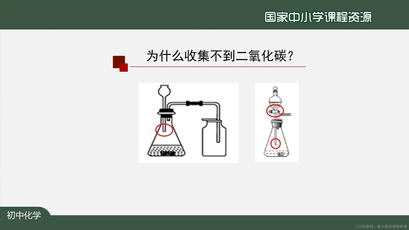 1208初三【化学(人教版)】二氧化碳制取的研究(第二课时)-23