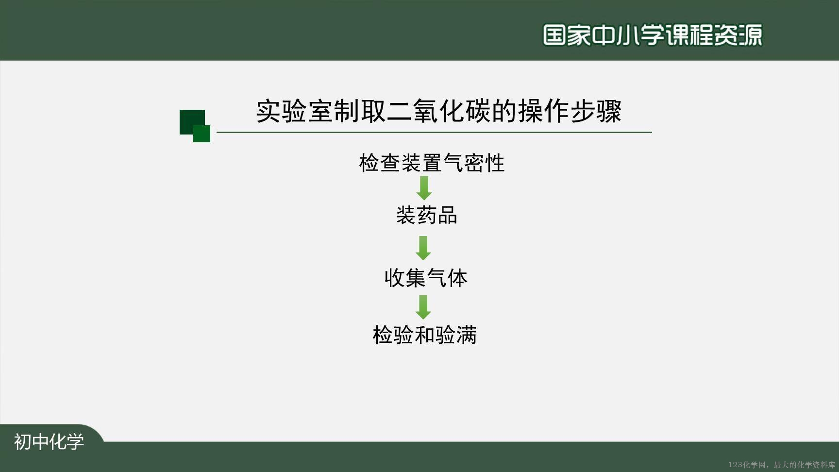 1208初三【化学(人教版)】二氧化碳制取的研究(第二课时)-21
