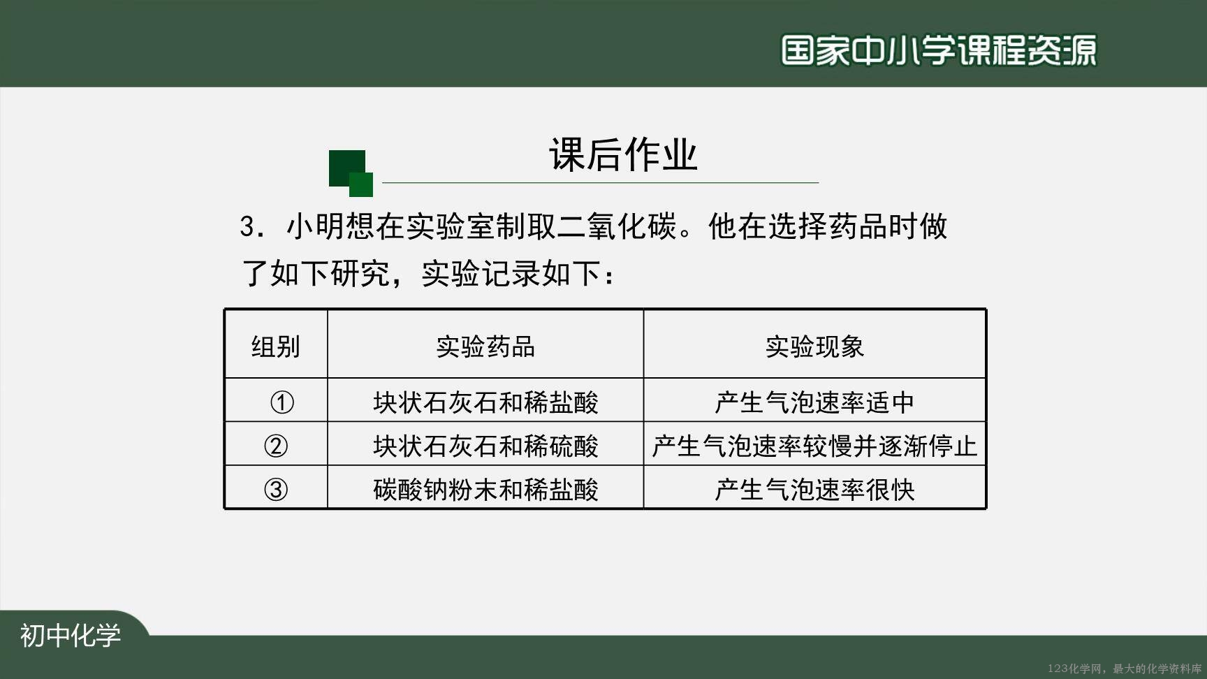 1207初三【化学(人教版)】二氧化碳制取的研究(第一课时)-28