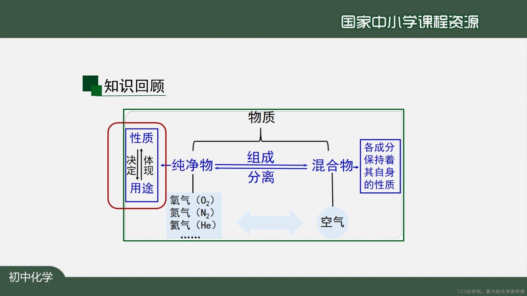 1204初三【化学(人教版)】金刚石、石墨和C60-10