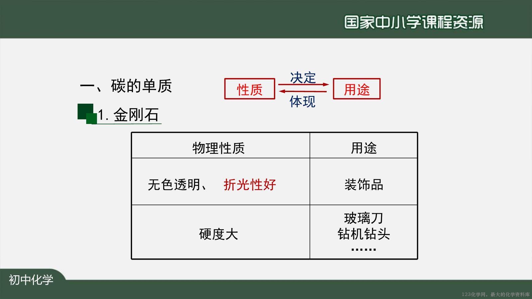 1204初三【化学(人教版)】金刚石、石墨和C60-13