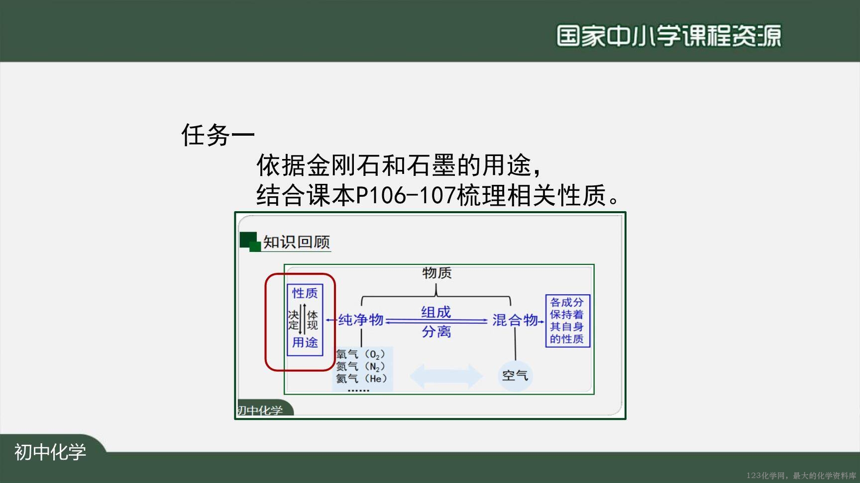 1204初三【化学(人教版)】金刚石、石墨和C60-11