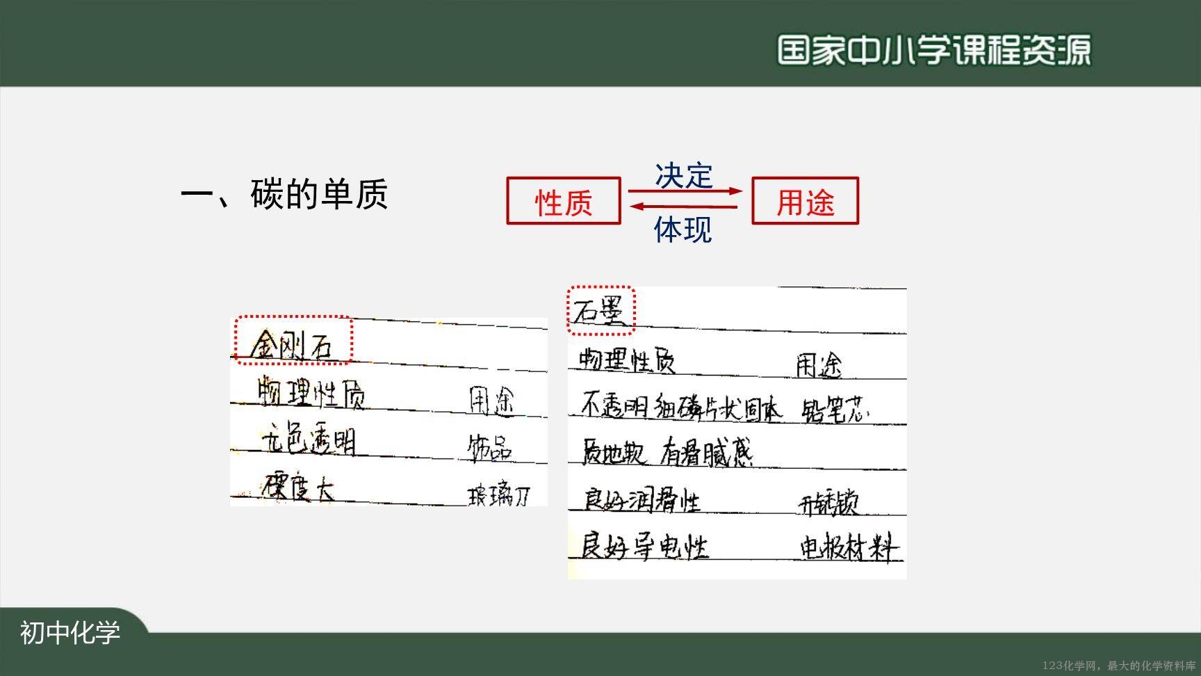 1204初三【化学(人教版)】金刚石、石墨和C60-12