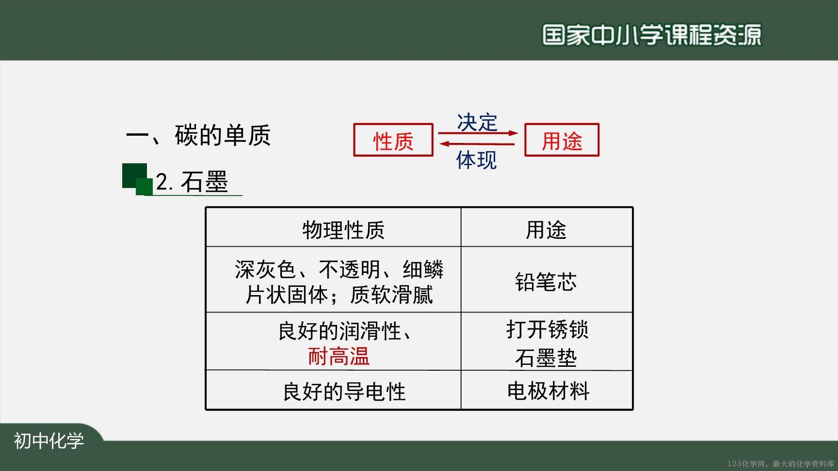 1204初三【化学(人教版)】金刚石、石墨和C60-14