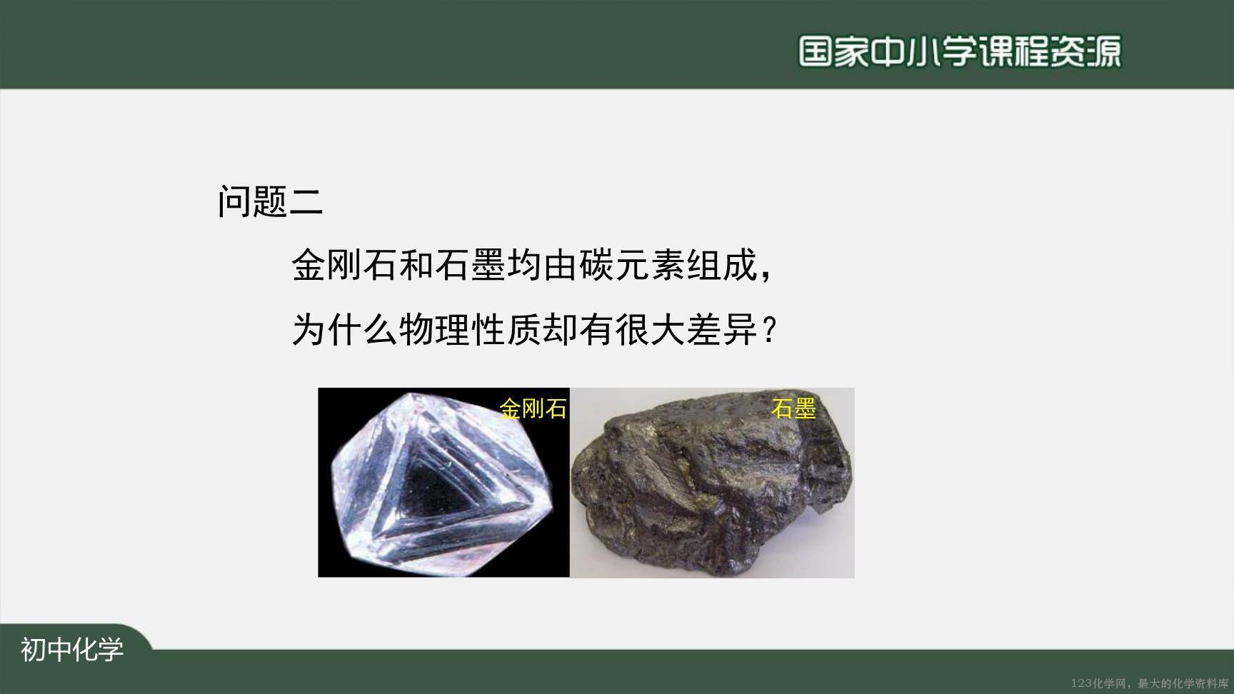 1204初三【化学(人教版)】金刚石、石墨和C60-15