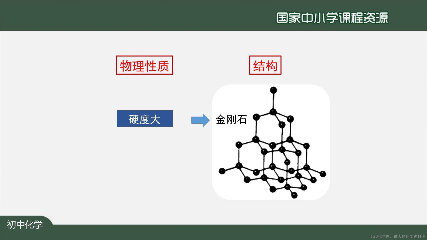 1204初三【化学(人教版)】金刚石、石墨和C60-19
