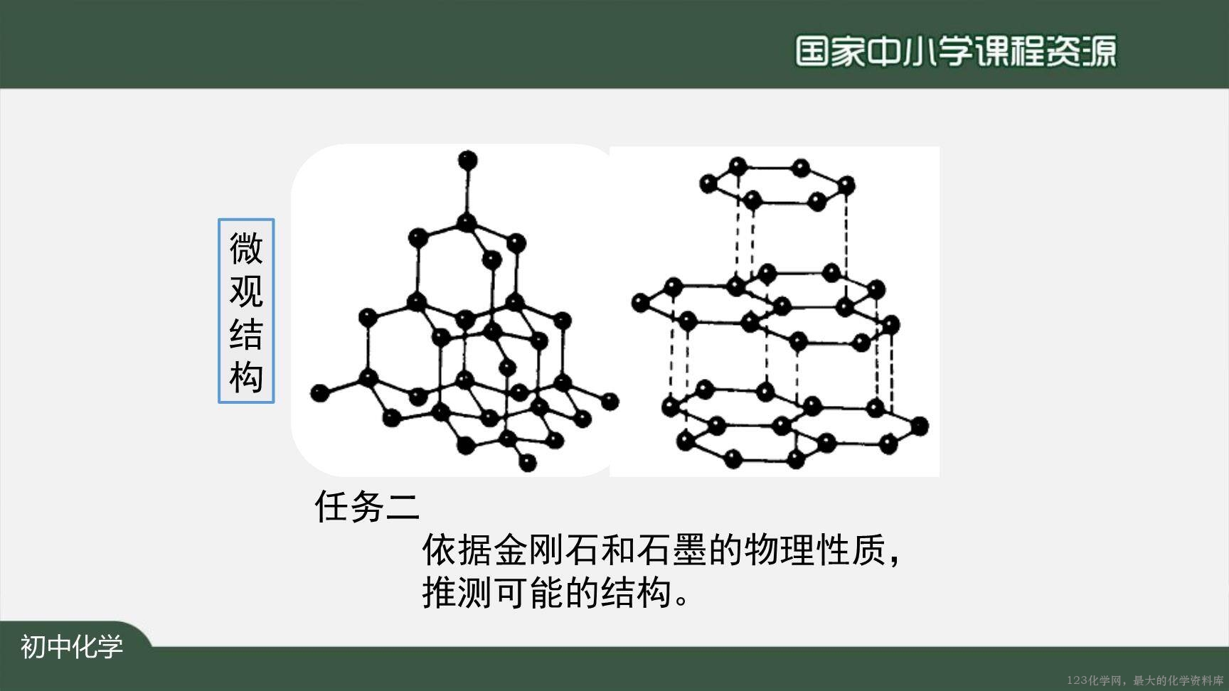 1204初三【化学(人教版)】金刚石、石墨和C60-16