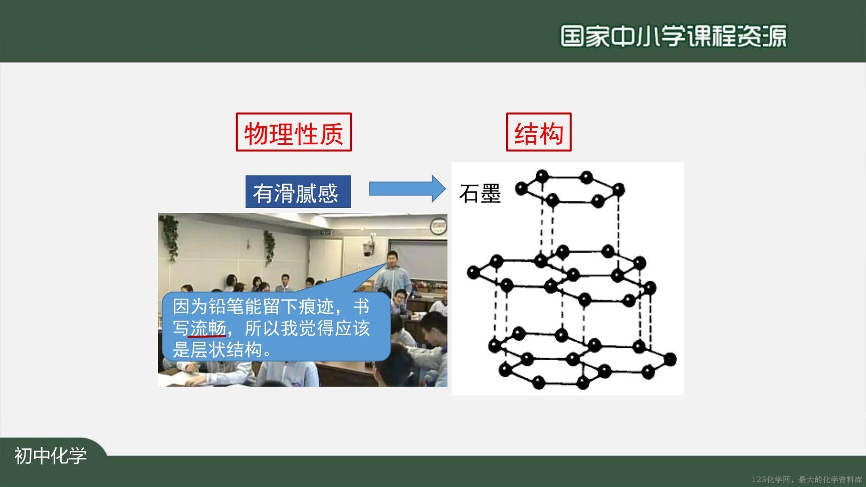 1204初三【化学(人教版)】金刚石、石墨和C60-22