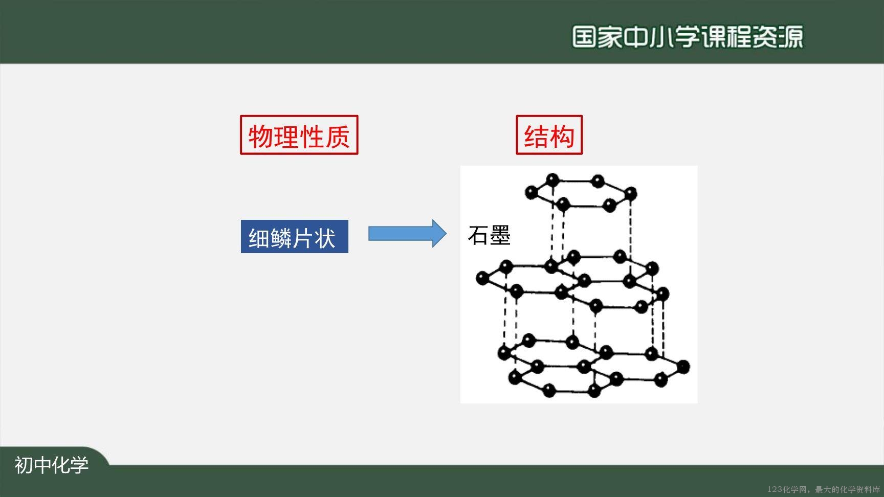 1204初三【化学(人教版)】金刚石、石墨和C60-21