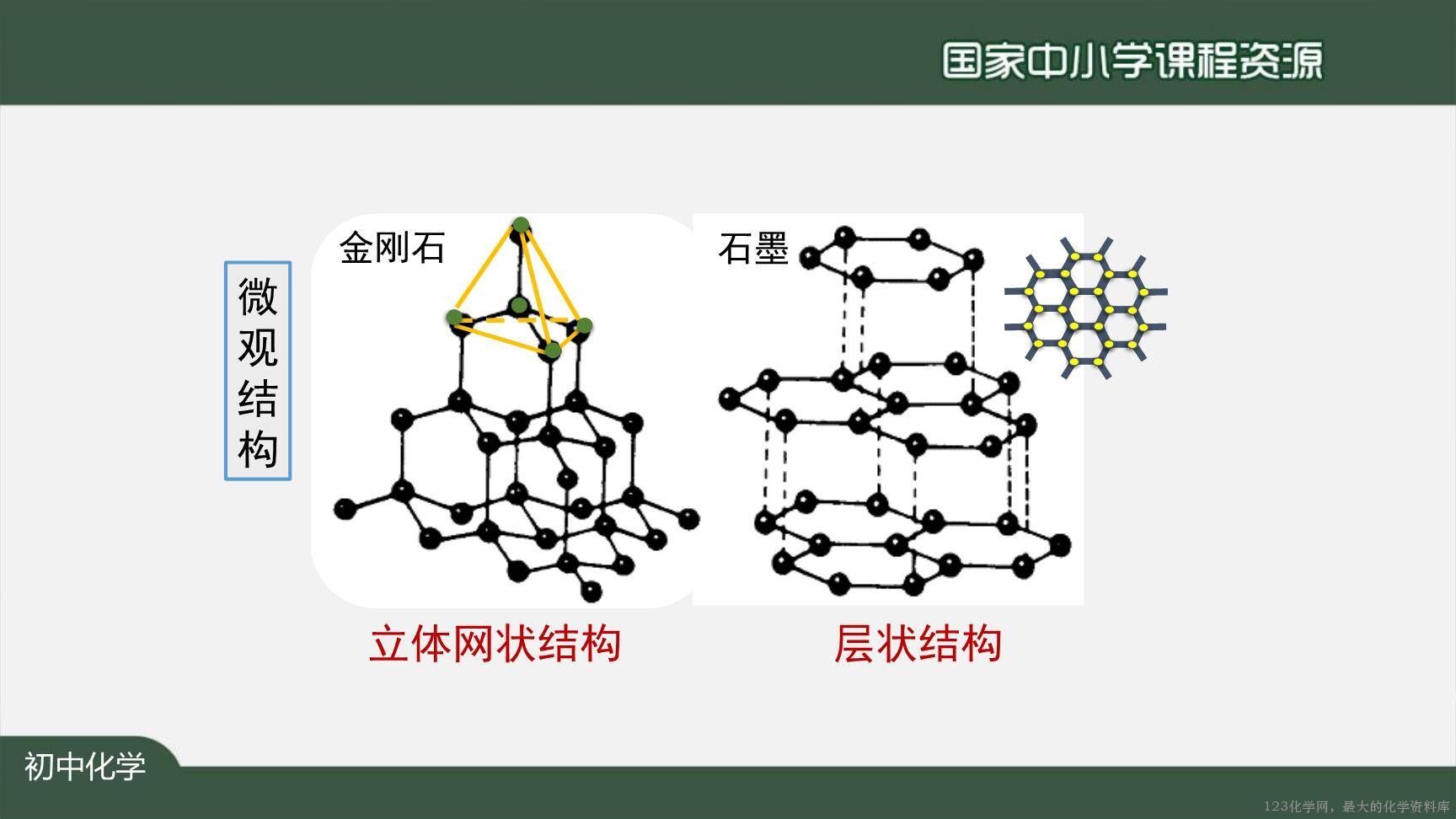 1204初三【化学(人教版)】金刚石、石墨和C60-23